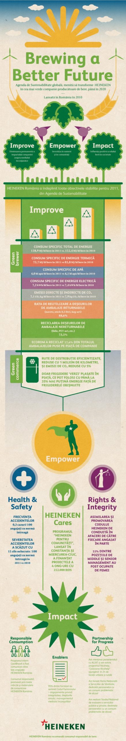 Infografic_HEINEKEN_Raport_de_Sustenabilitate